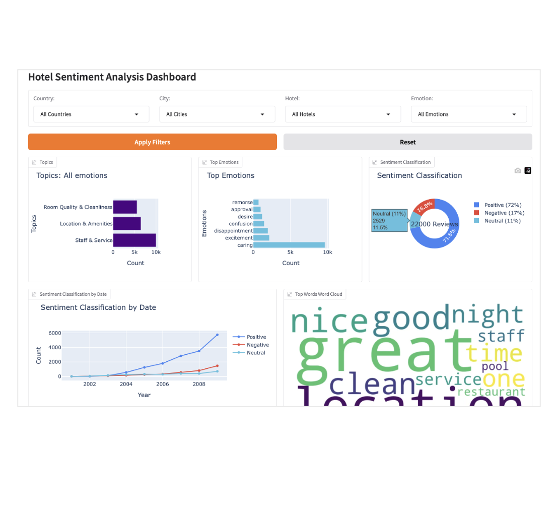 Project Homepage